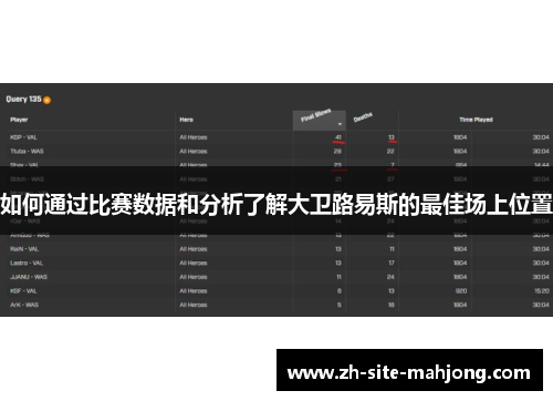 如何通过比赛数据和分析了解大卫路易斯的最佳场上位置 如何通过比赛数据和分析了解大卫路易斯的最佳场上位置