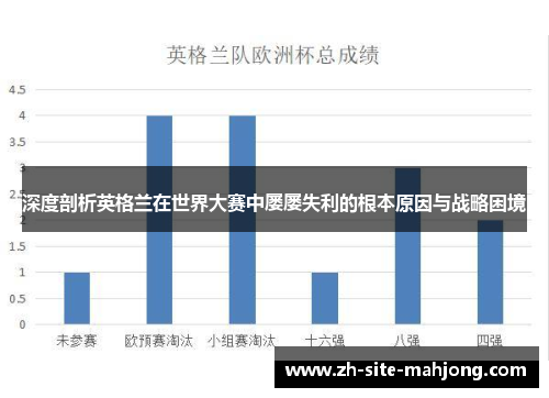 深度剖析英格兰在世界大赛中屡屡失利的根本原因与战略困境 深度剖析英格兰在世界大赛中屡屡失利的根本原因与战略困境