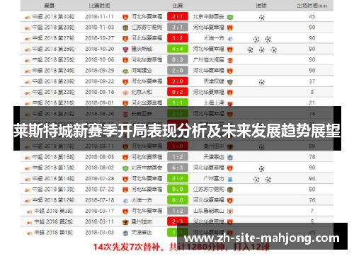 莱斯特城新赛季开局表现分析及未来发展趋势展望 莱斯特城新赛季开局表现分析及未来发展趋势展望