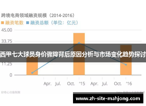 西甲七大球员身价骤降背后原因分析与市场变化趋势探讨