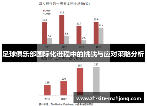 足球俱乐部国际化进程中的挑战与应对策略分析