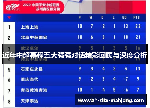 近年中超赛程五大强强对话精彩回顾与深度分析