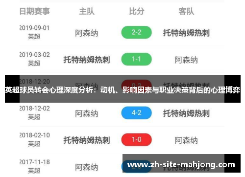 英超球员转会心理深度分析：动机、影响因素与职业决策背后的心理博弈