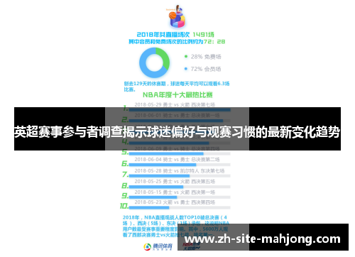 英超赛事参与者调查揭示球迷偏好与观赛习惯的最新变化趋势