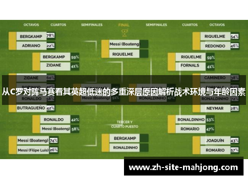 从C罗对阵马赛看其英超低迷的多重深层原因解析战术环境与年龄因素