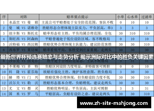 最新世界杯预选赛赔率与走势分析 揭示洲际对比中的胜负关键因素