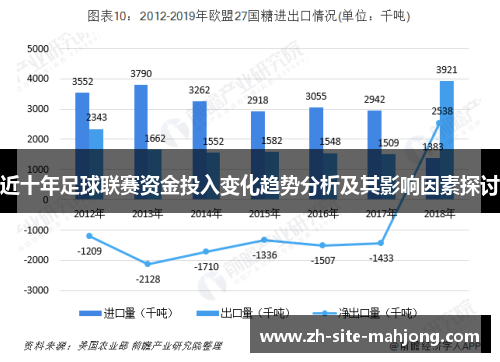 近十年足球联赛资金投入变化趋势分析及其影响因素探讨
