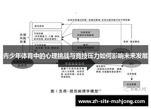 青少年体育中的心理挑战与竞技压力如何影响未来发展 青少年体育中的心理挑战与竞技压力如何影响未来发展