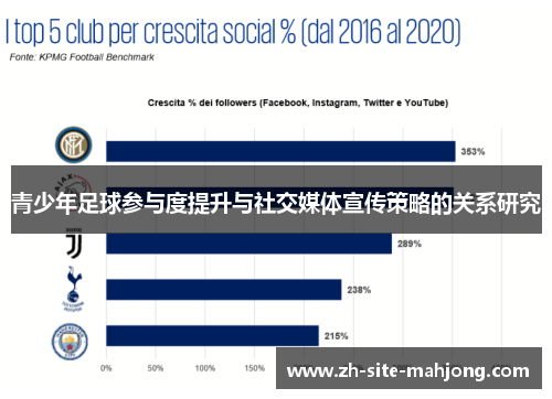 青少年足球参与度提升与社交媒体宣传策略的关系研究 青少年足球参与度提升与社交媒体宣传策略的关系研究